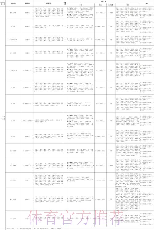 中国足协发布招聘公告 覆盖国际性体育人才